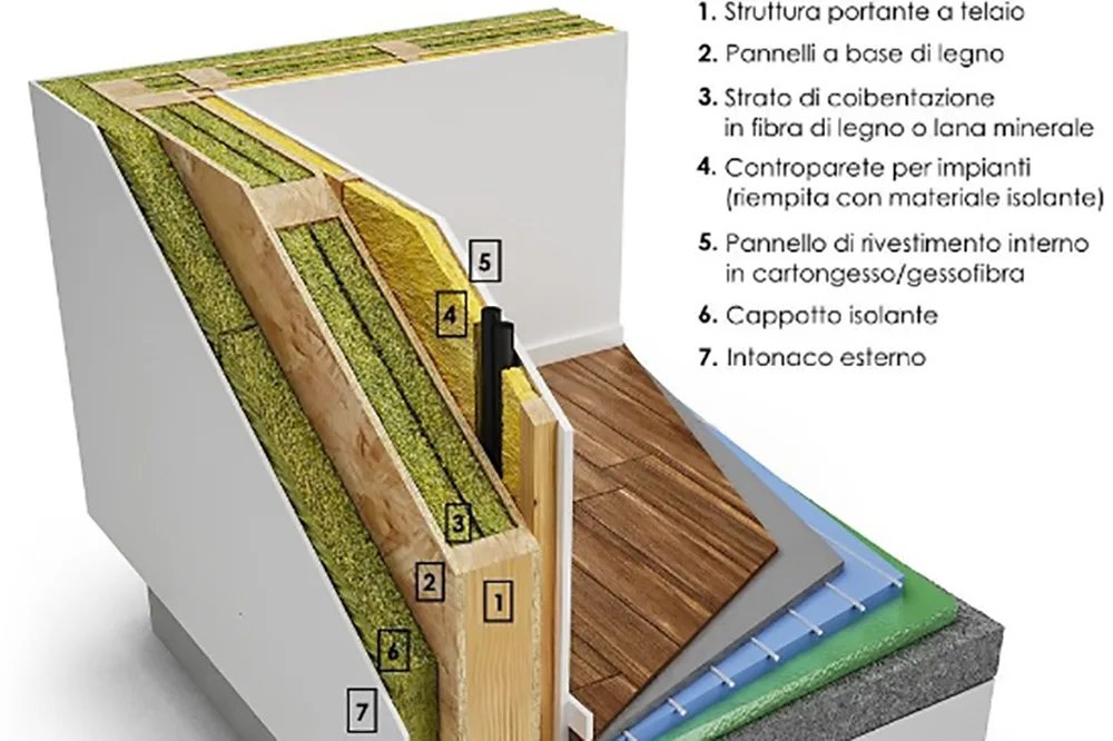 involucro edilizio coibente