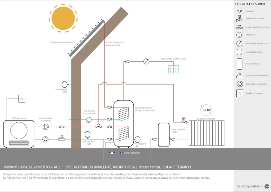 Schema unifilare impianto termico