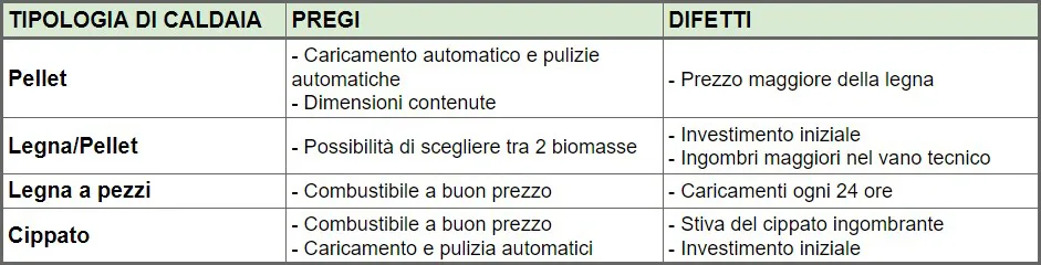 Addio gas benvenuto futuro: la tua casa verso l'efficienza energetica